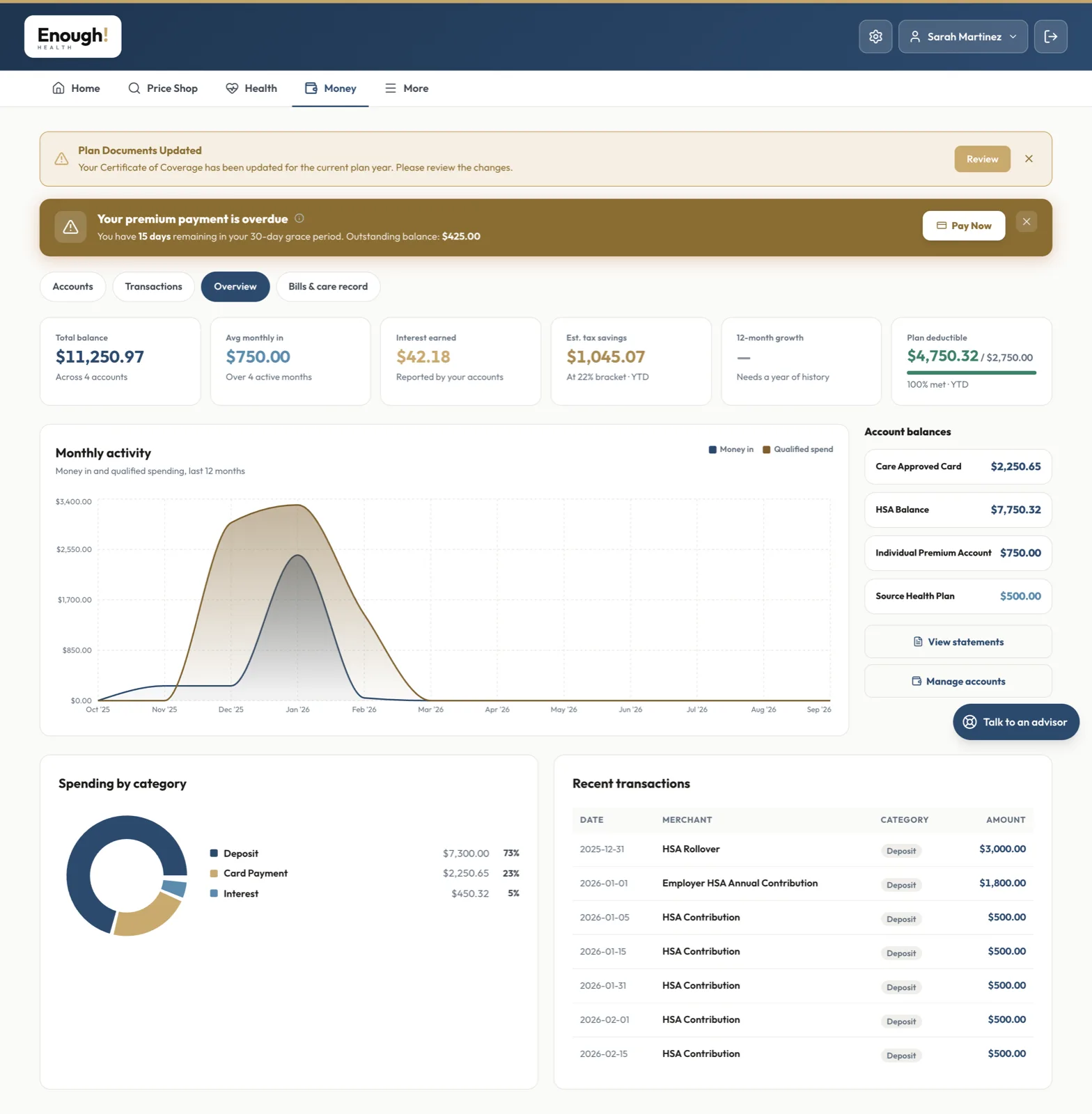 Member Portal Money overview: total balance, monthly money in, interest, deductible met, and the twelve-month activity chart